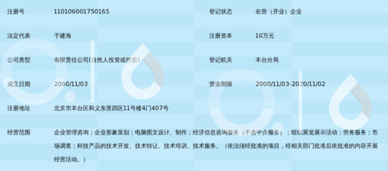從企業(yè)管理咨詢到信息服務(wù)的專業(yè)進(jìn)化 北京凌海偉業(yè)的資源優(yōu)勢與創(chuàng)新實(shí)踐