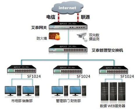 綠色辦公，和艾泰SF1024節(jié)能交換機(jī)一起開啟高效節(jié)能新篇章